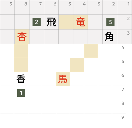 Promotion zones on a shogi board
